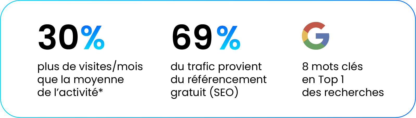 Résultat Concurrent Gourmand